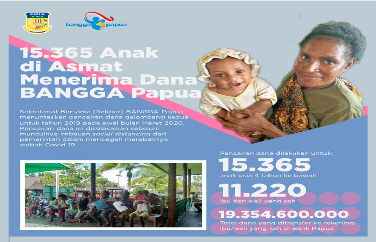 15.365 Anak di Asmat Menerima Dana BANGGA Papua